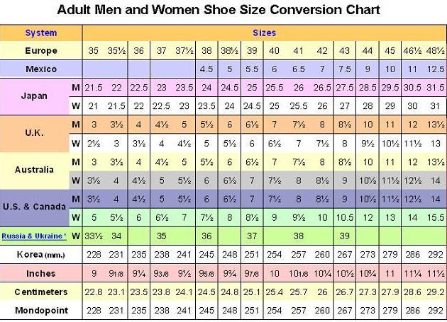 Usa shoe size conversion to european north